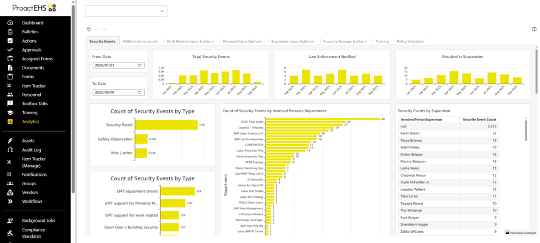 Security Events dashboard in ProactEHS