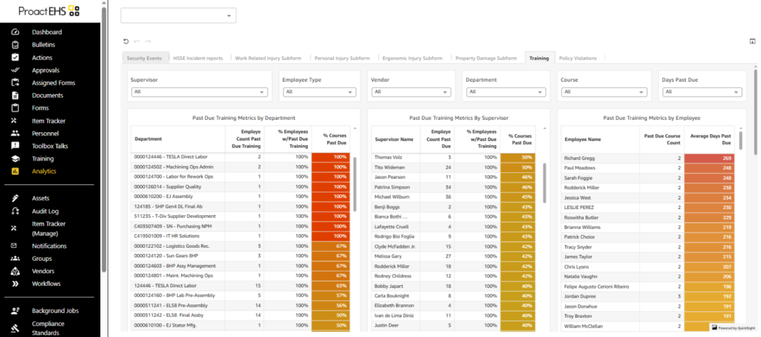 Employee Open Training dashboard in ProactEHS