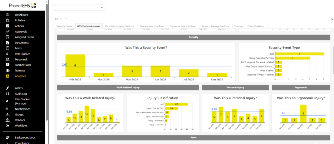 Injury Analytics dashboard in ProactEHS